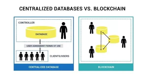 What is the difference between a database and blockchain