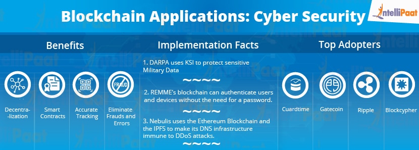 Top 8 Blockchain Applications and Use Cases in 2024 - Intellipaat