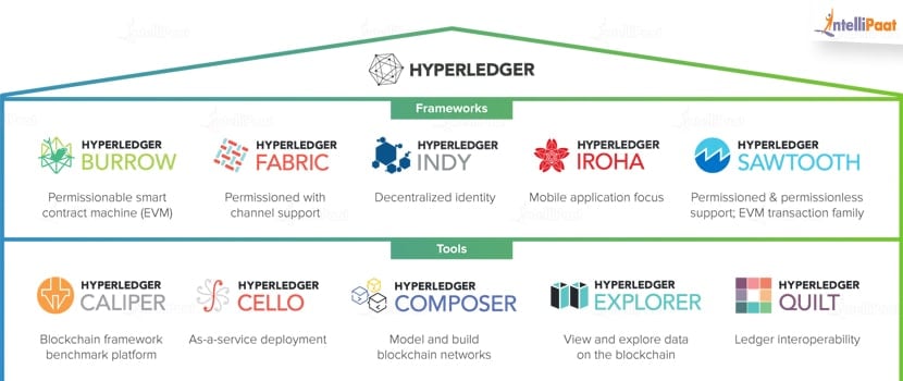 hyperledger framework
