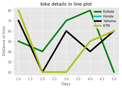 line plot