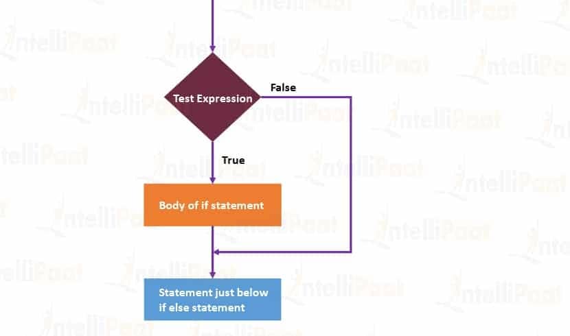 Python flowchart