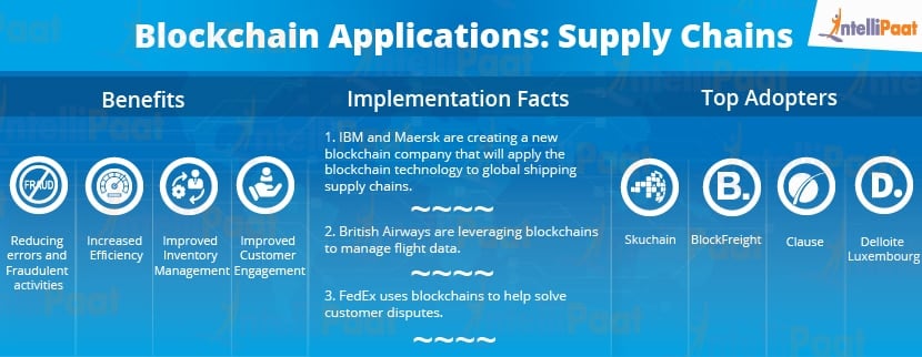 Top 8 Blockchain Applications and Use Cases in 2024 - Intellipaat