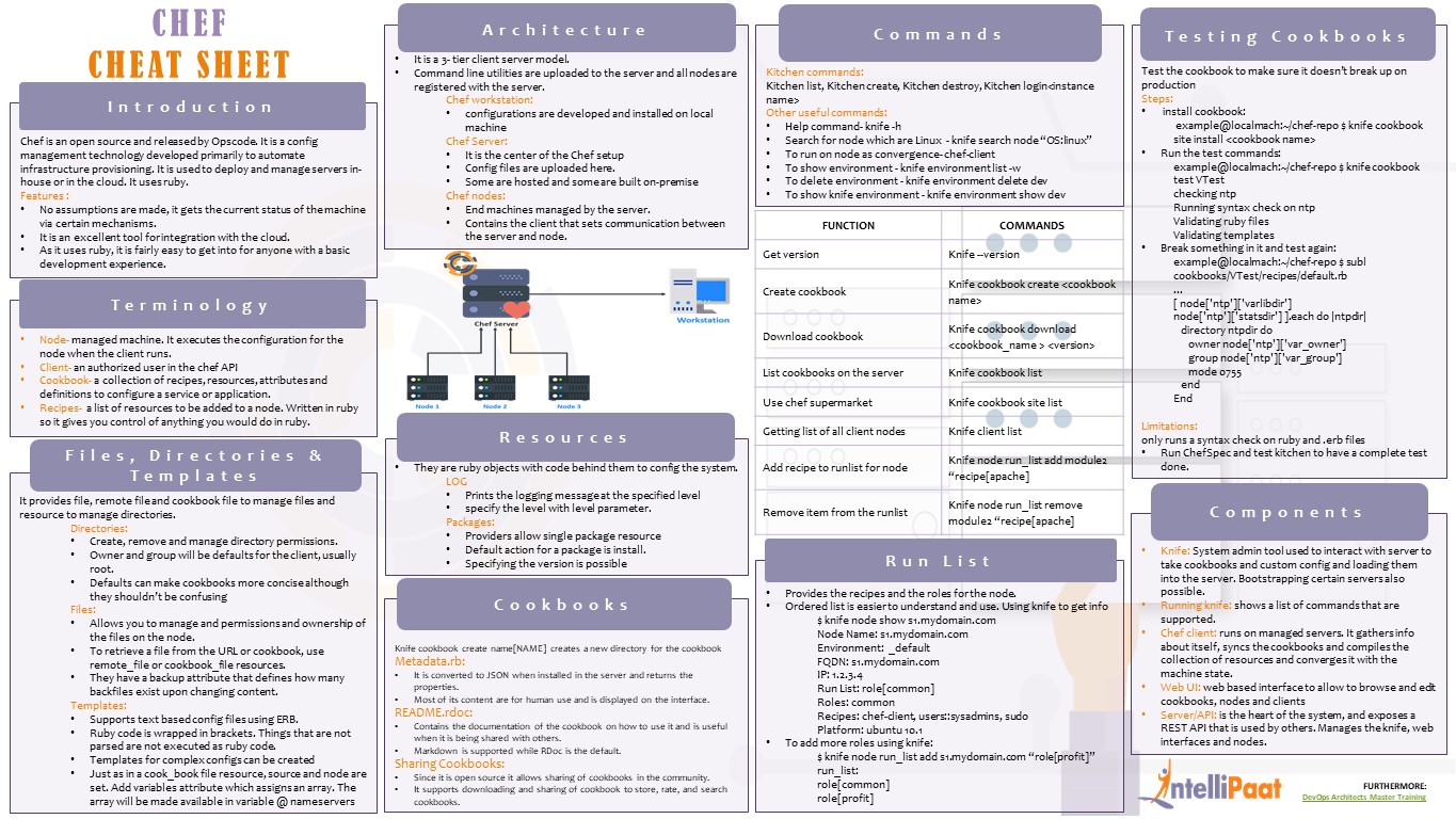 Chef Cheat Sheet Intellipaat