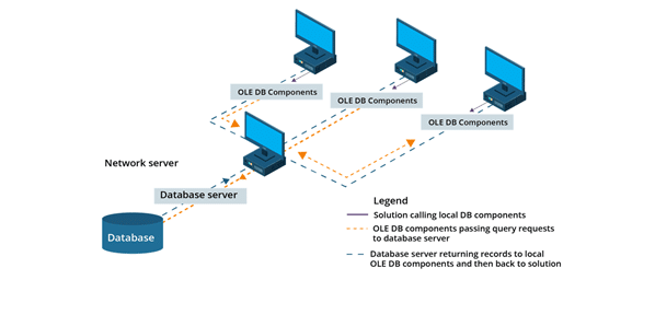 Client Server Architecture