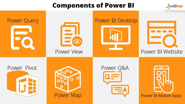 features-of-power-bi