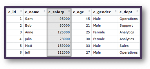 Fields in SQL