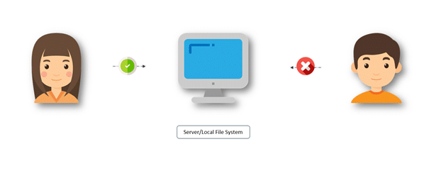 File Server Architecture 2