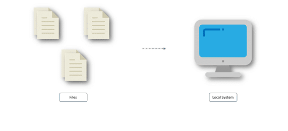 File Server Architecture