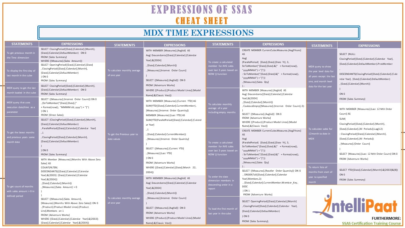 MDX Time Expressions Cheat Sheet