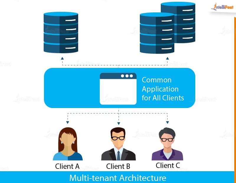 Integration-Architect Sample Questions