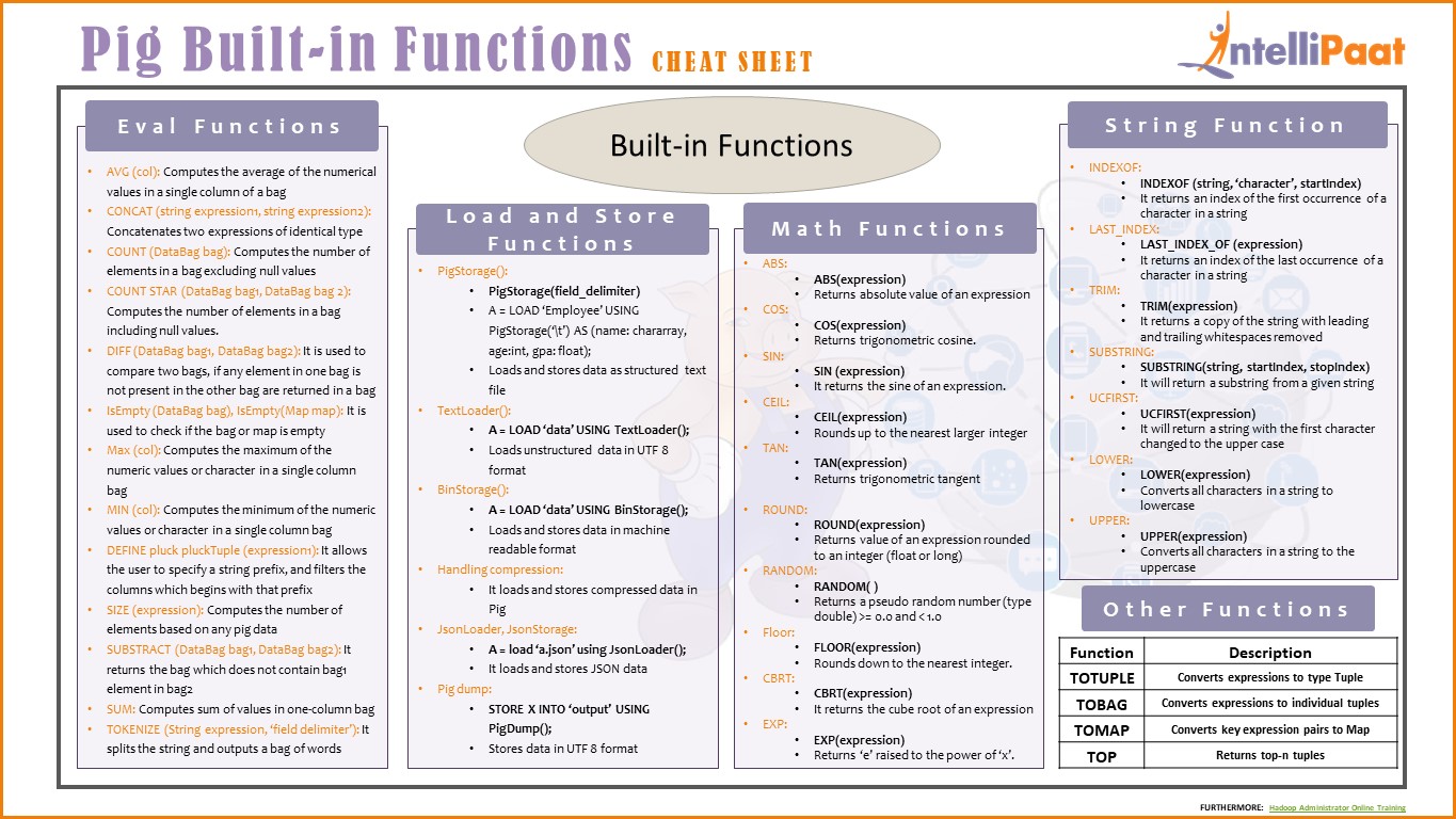 Pig Built In Functions Cheat Sheet Intellipaat