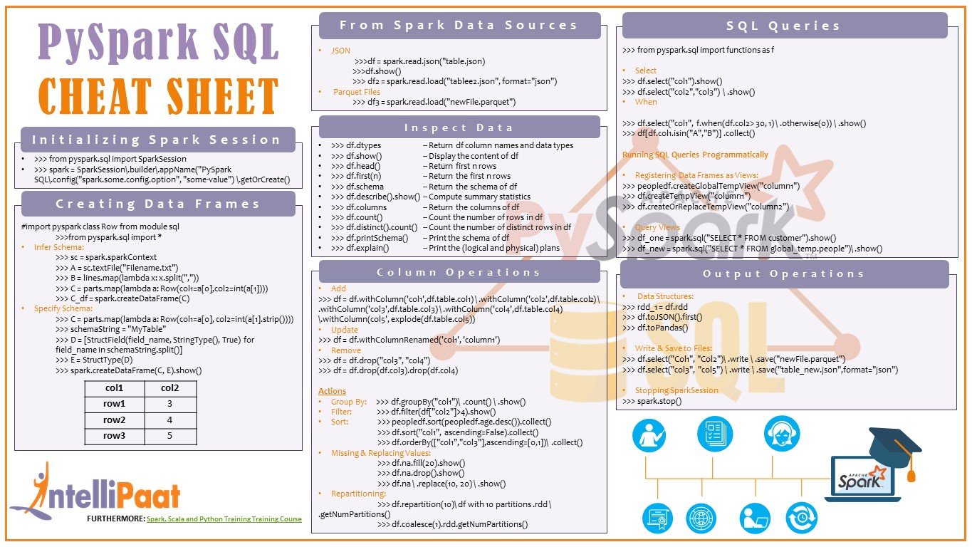 PySpark SQL Cheat Sheet - Download in PDF & JPG Format - Intellipaat