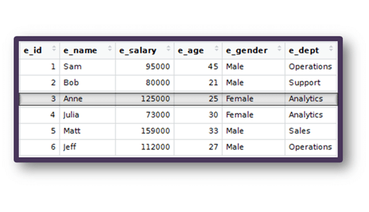 tabular sql