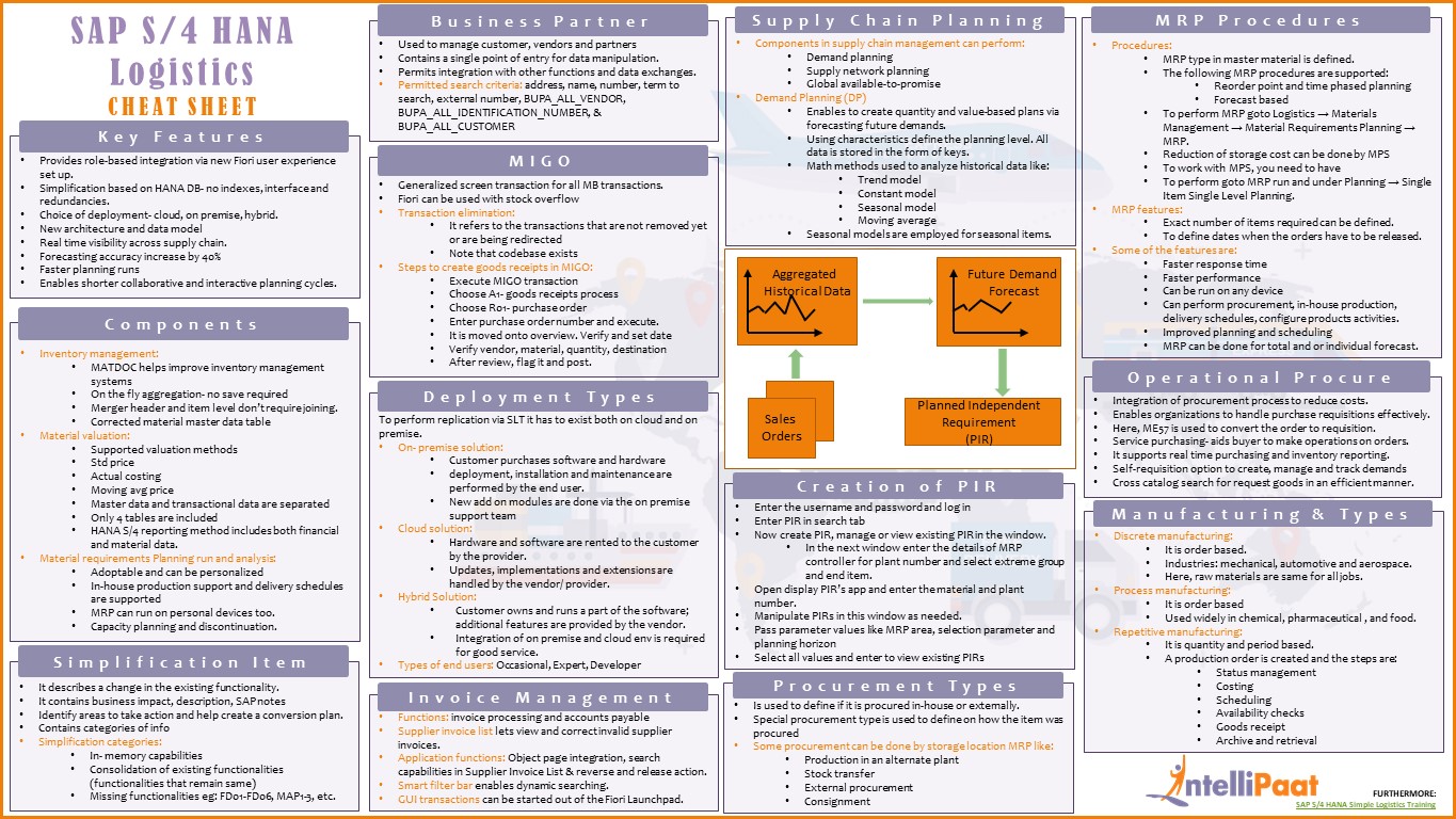 C-S4CFI-2208 Reliable Test Prep