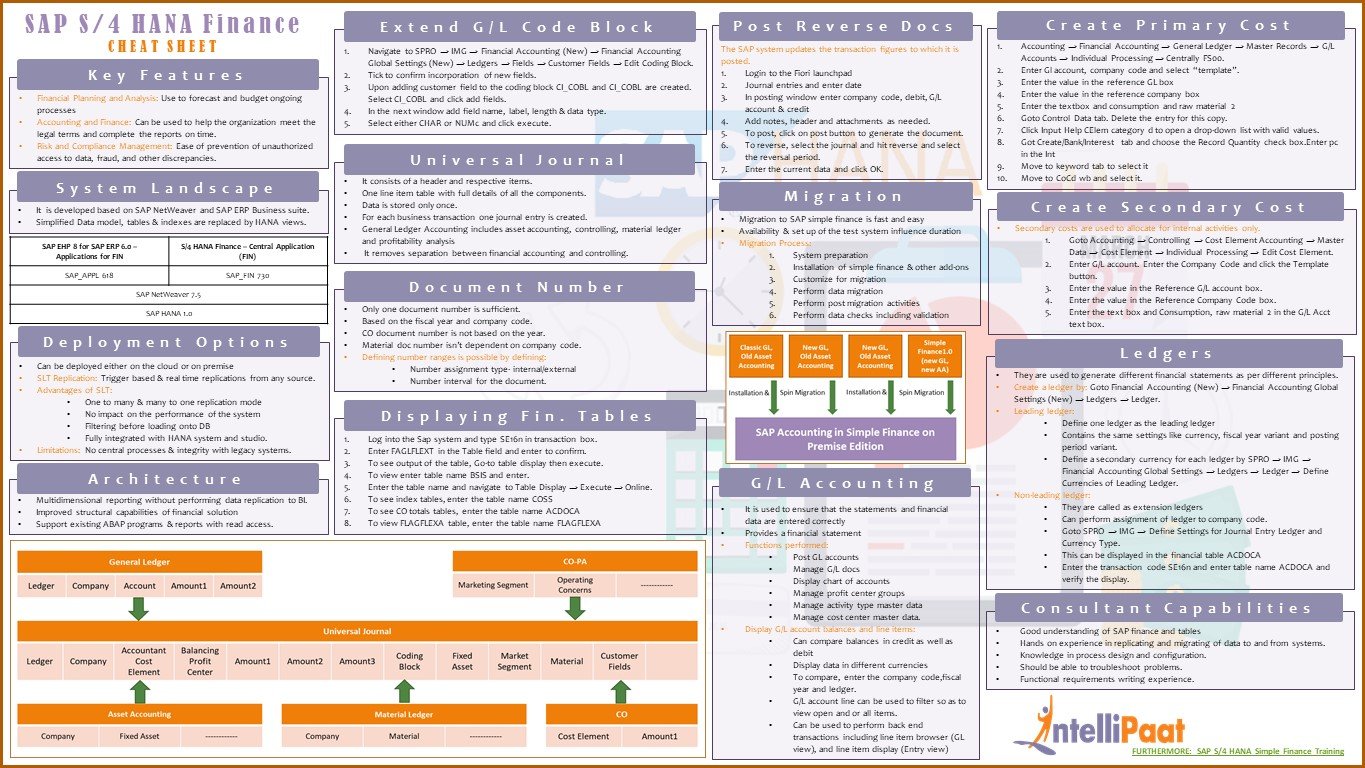 SAP Codes Cheat Sheet