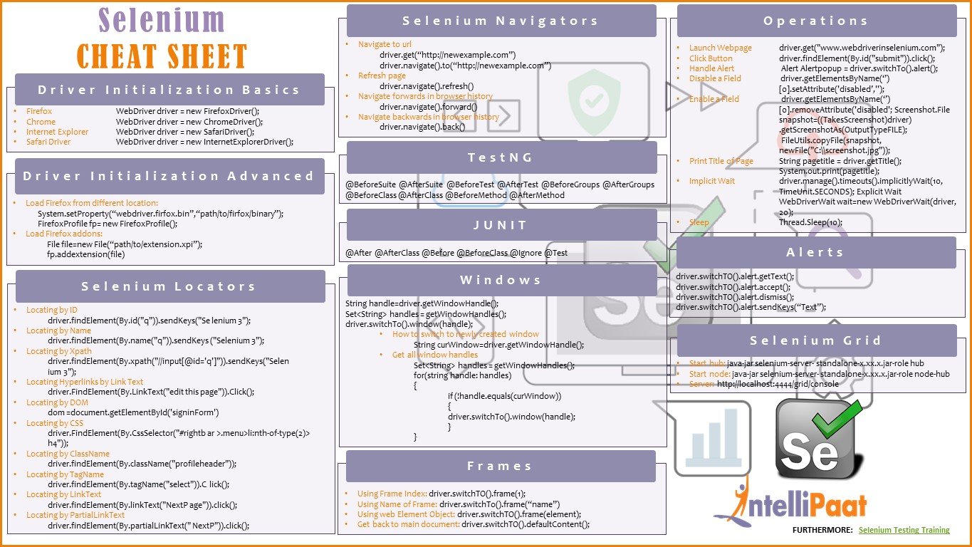 Api Testing Cheat Sheet