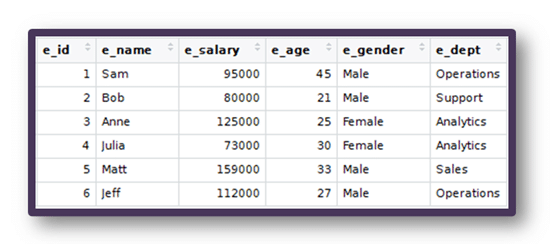 What are Tables in SQL Records and Fields Explained