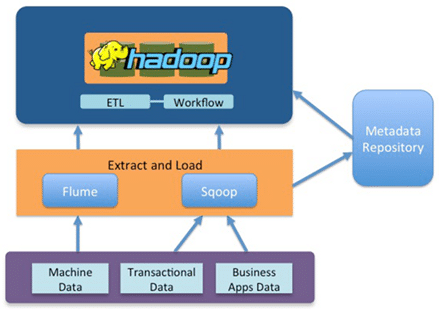 What is Hadoop MapReduce