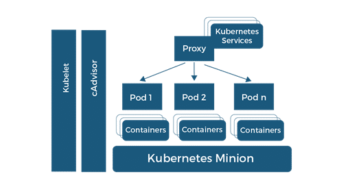 Worker node