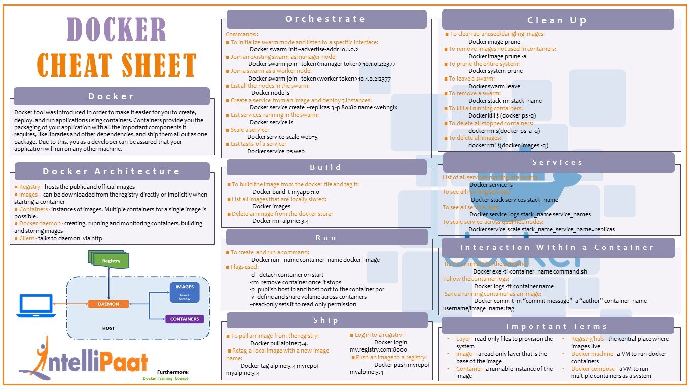 Docker commands the ultimate cheat sheet free