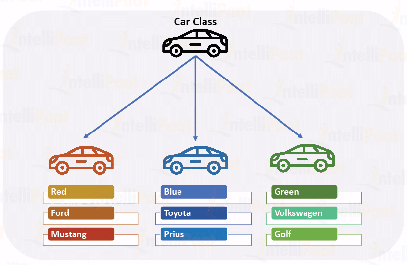 oop python inheritance