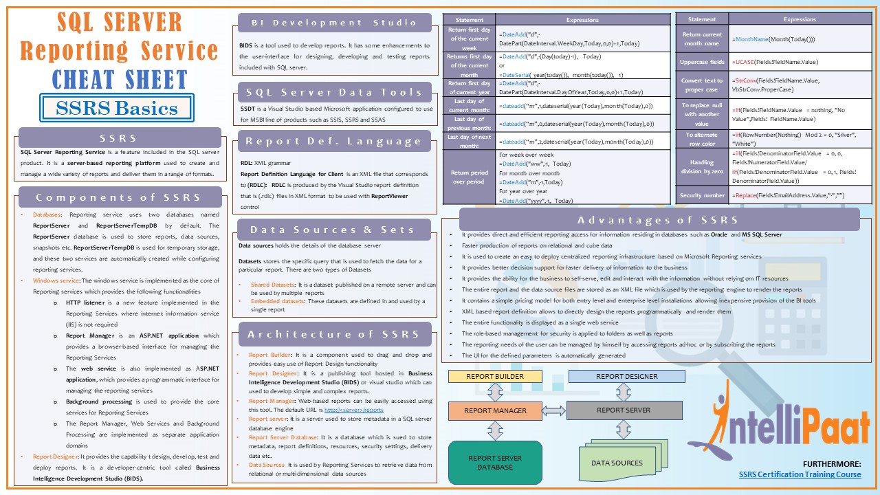 Ssrs Charts And Graphs Examples