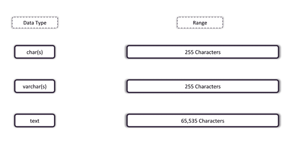 Character Data Types in SQL