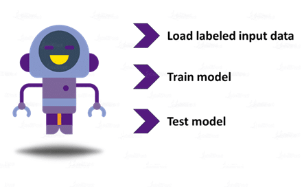 How Does Supervised Learning Work