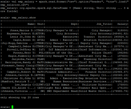 Creating Dataframes from .csv Files