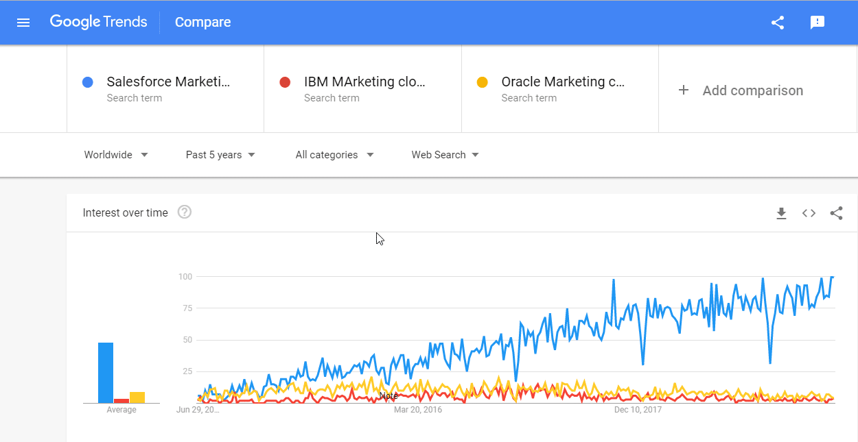 Marketing-Cloud-Administrator Test Question