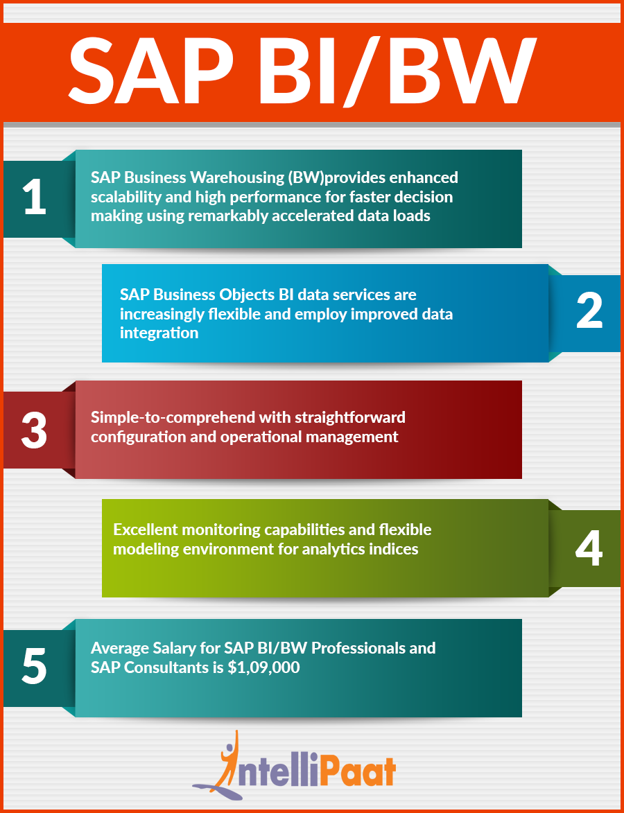 sap-bi-bw-training-tutorial-online-with-certification-course