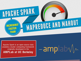 Apache Spark Training Course Online - Learn Scala