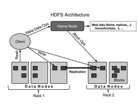 Hadoop - File Blocks and Replication Factor - GeeksforGeeks