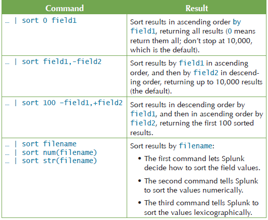splunk advanced search query examples