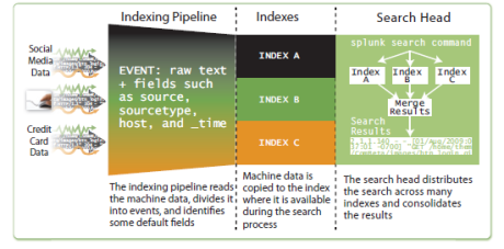 splunk indexes