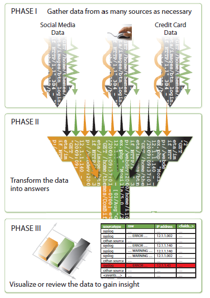 Reliable SPLK-2002 Test Testking