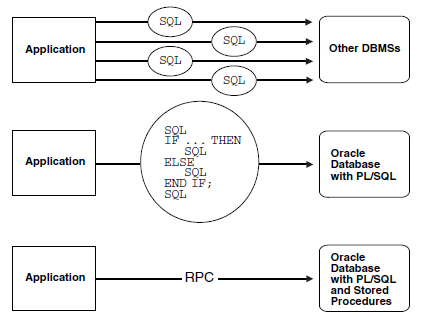 Pl sql hot sale machine learning