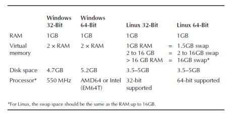 hardware requirements (minimum values)