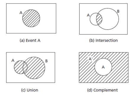 set relations on venn diagrams