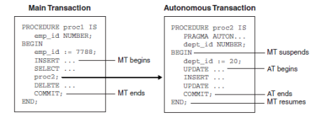 transaction control flow