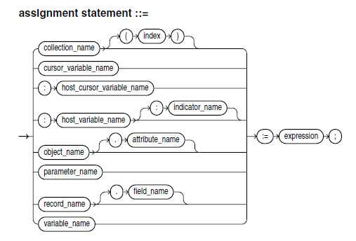 Oracle SQL PLSQL, session 22, PLSQL Exceptions, User defined