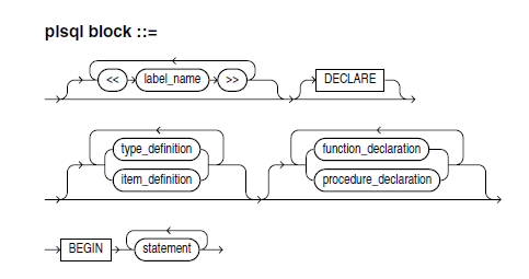 Pl sql case when multiple values