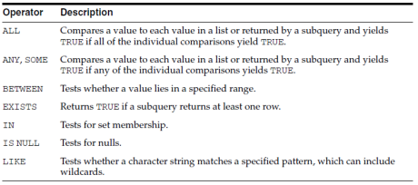 comparison operators