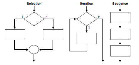 Complete Guide To PL SQL Exception Handling With Examples