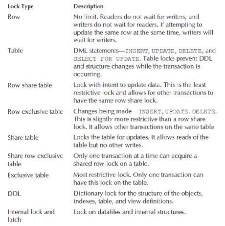 oracle locking types