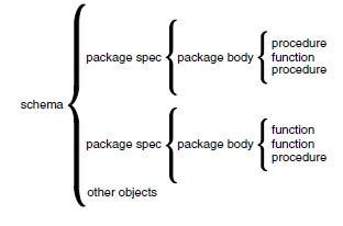 package scope