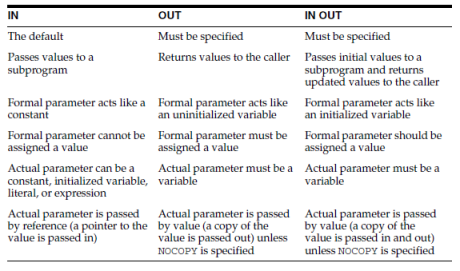 parameter nodes