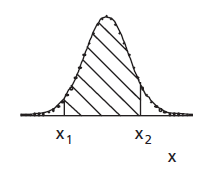 probability of x between x1 and x2