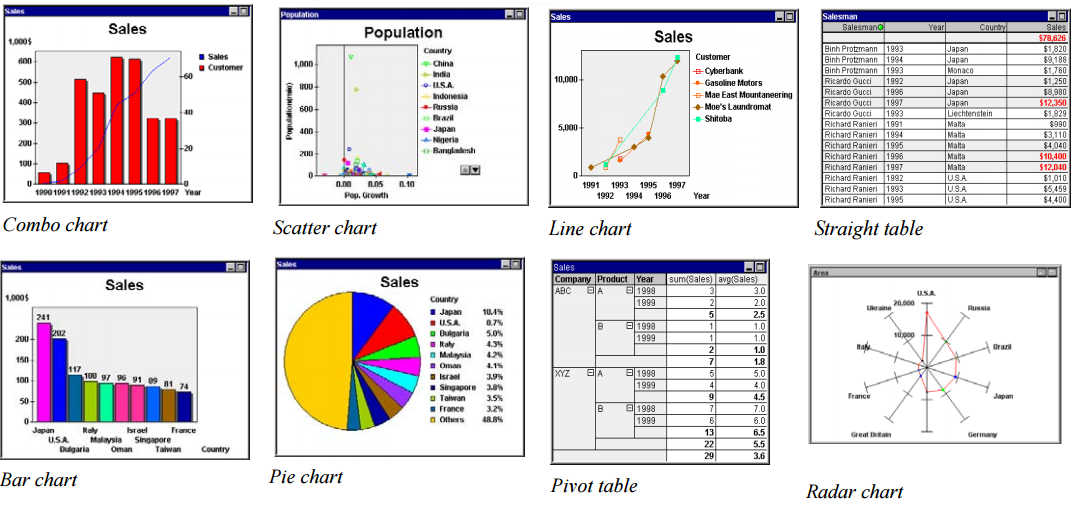 Chart Properties In Qlikview