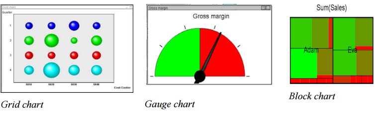 Different Types Of Charts In Qlikview